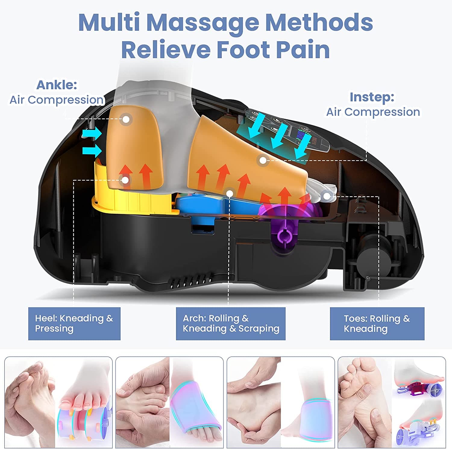 Orthopedic  Foot massage, Orthopedics, Body massage