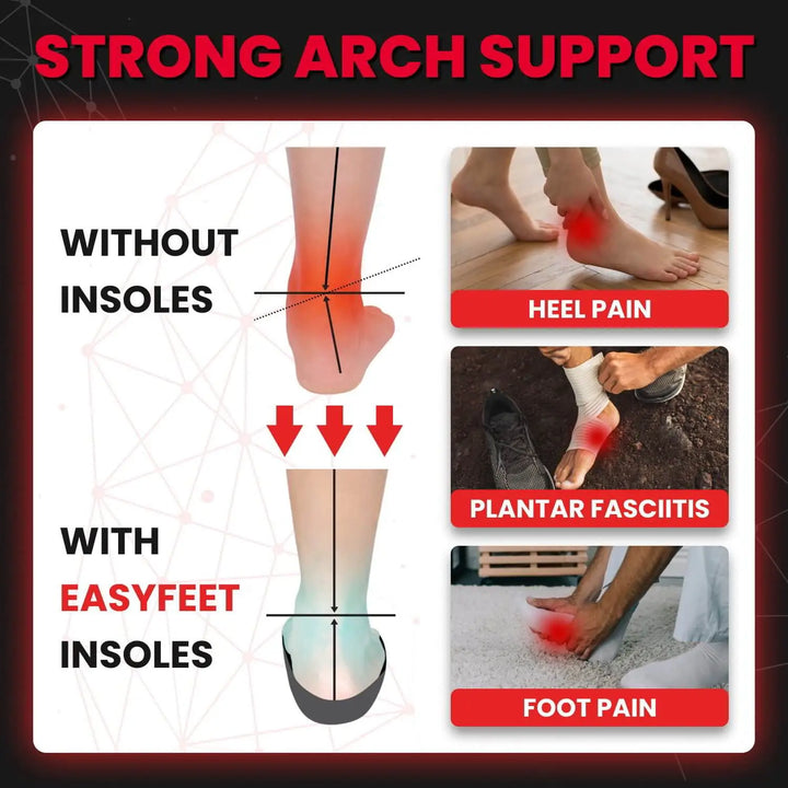 EASYFEET Shoe Inserts & Insoles – EASYFEET. Orthotic solutions