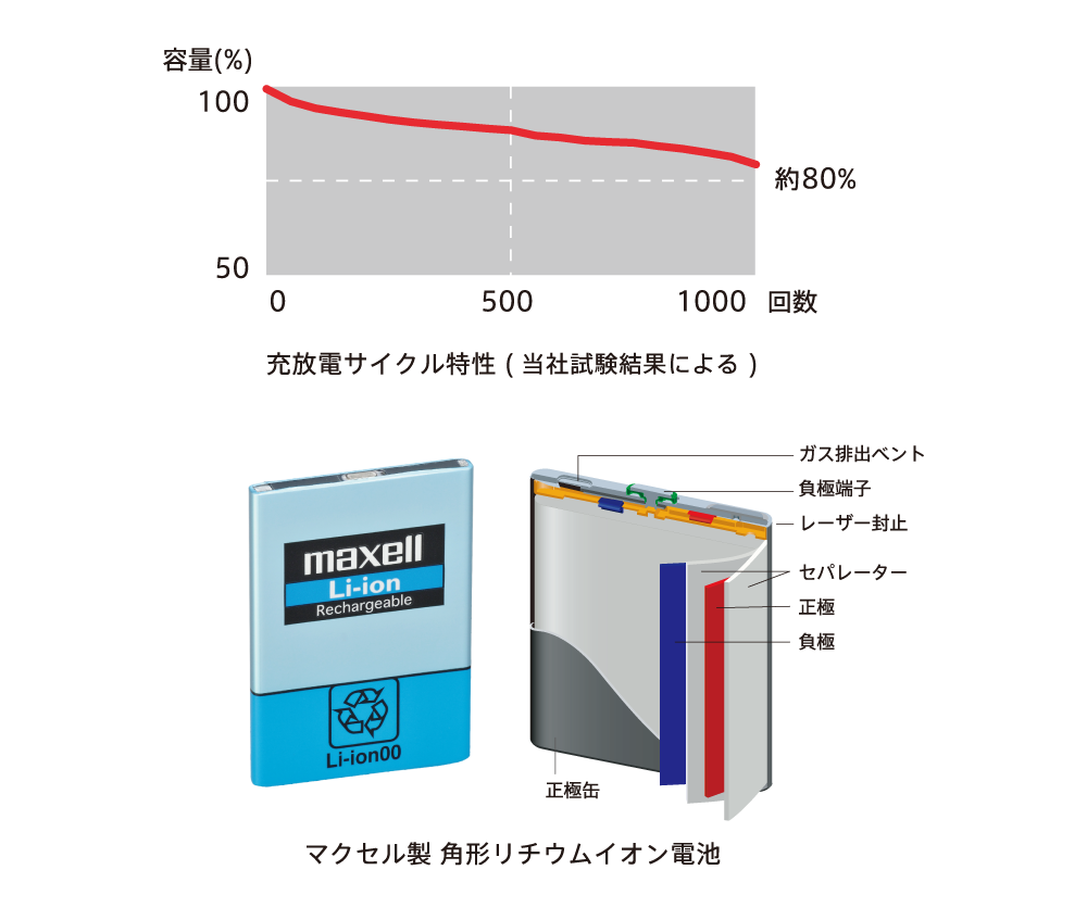 クリアランス売り マクセル 非常用電源 EnergyStation MES-TG1000 避難生活用品 CONVERSADEQUINTALCOM