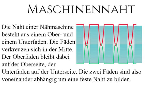 Maschinennaht Nähmaschine Naht vergleich Sattlernaht Handnaht