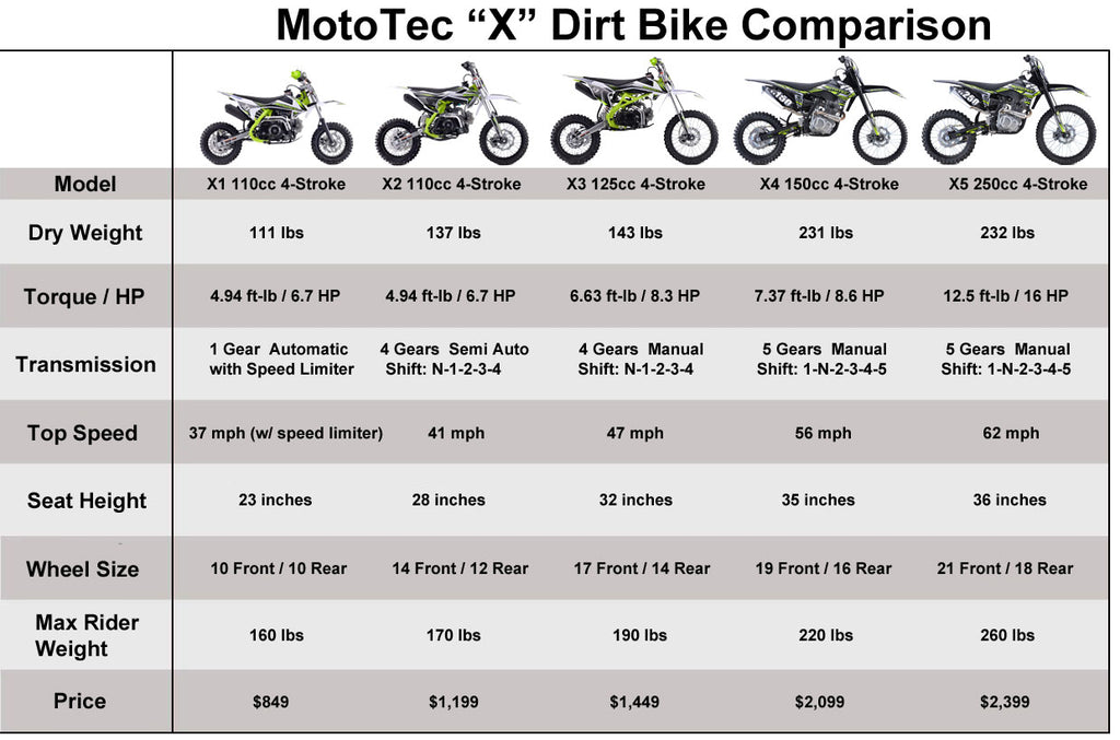 x-dirt-bike-comparison