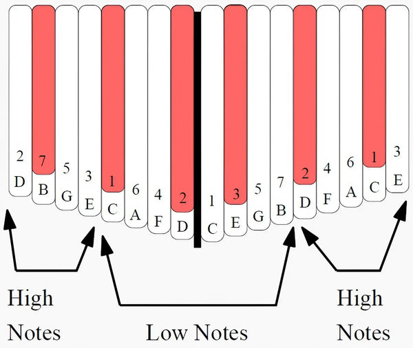 17-note-kalimba_Notes