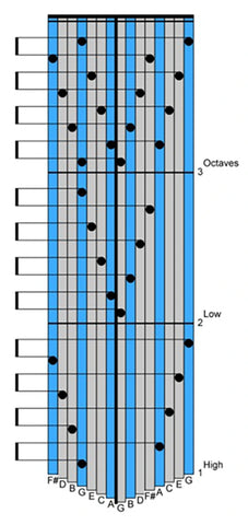 kalimba_octaves