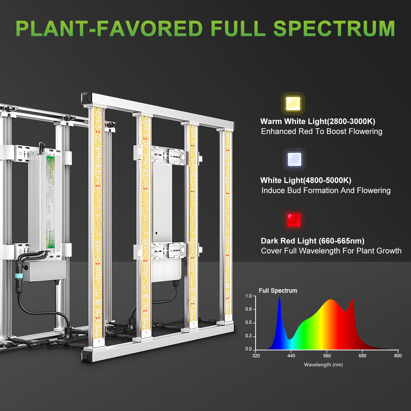 Mars Hydro FC 3000 範囲90×90CM 植物育成LEDライト | gulatilaw.com