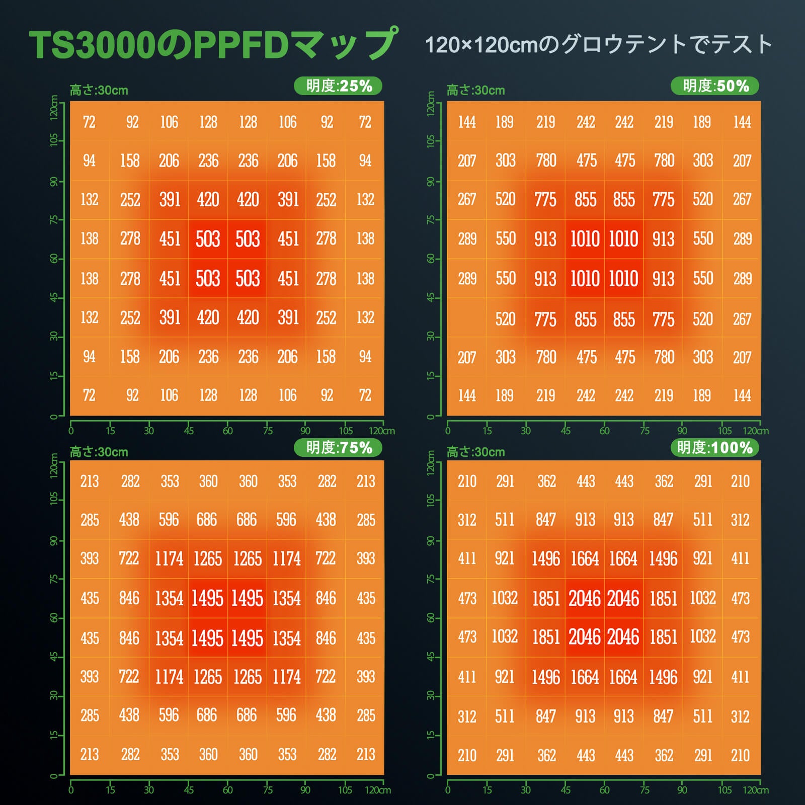 人気の雑貨がズラリ！ Mars Hydro⭐️TS-3000W植物育成LEDライト