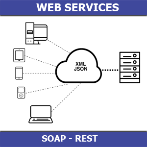 Diagrama de como se usa la tecnología y servicios SOAP - REST para consumir web services
