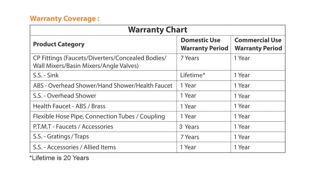 Lipka Products warranty