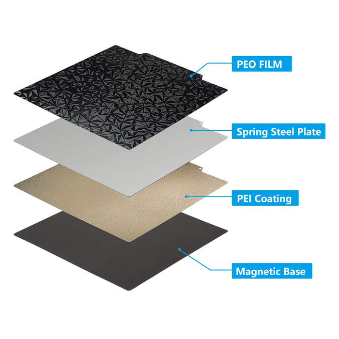 Hightemp PEI+PEO Patterned Sheet Build Plate — Kingroon 3D