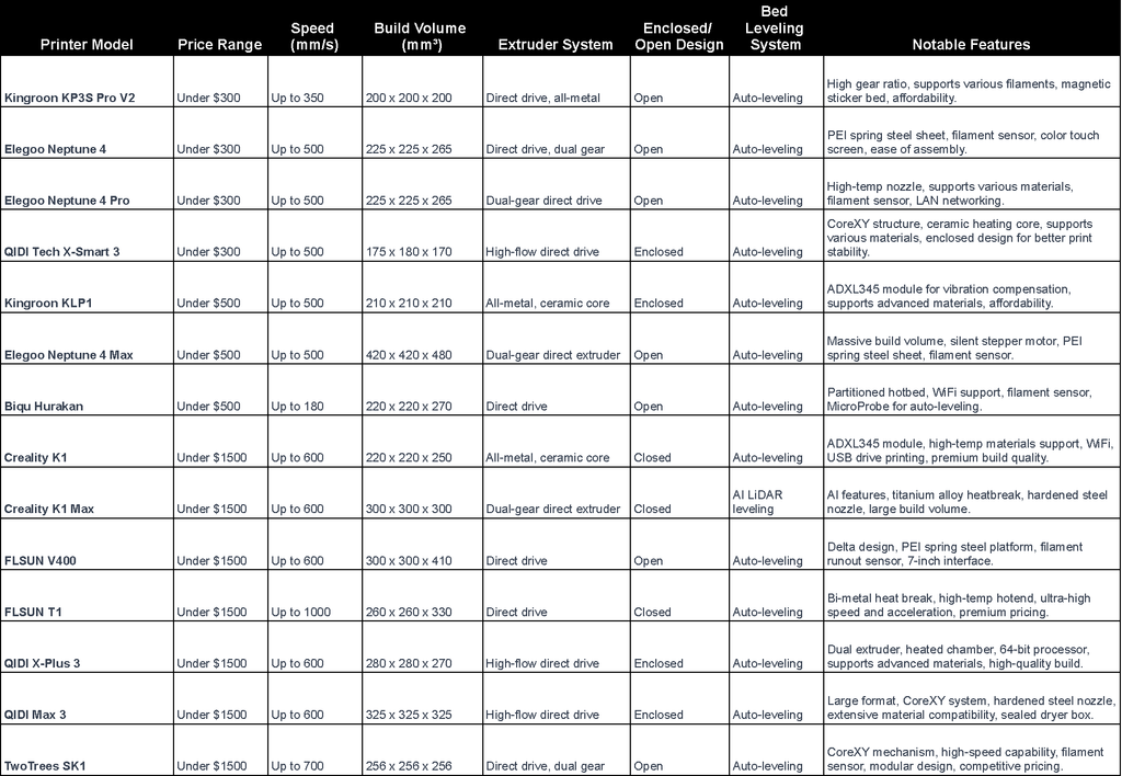 klipper-3d-printers-overview-spreadsheet