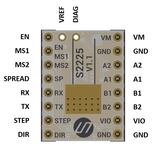 TMC2225