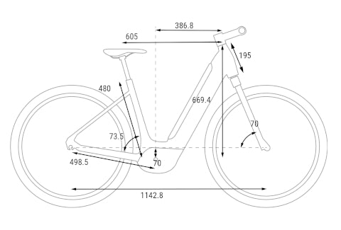 Cube Ella Ride Hybrid 500 eMTB hardtail geometry image 50 cm / S