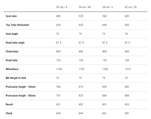 Cube Kathmandu Hybrid One 625 eMTB hardtail geometry chart