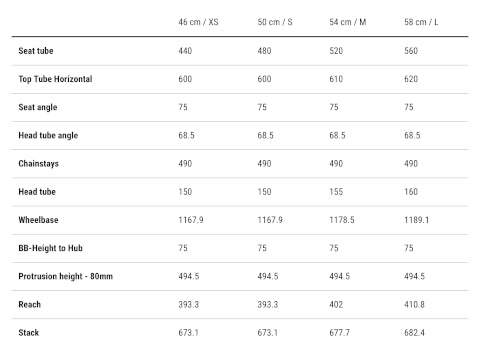 Cube Kathmandu Hybrid Pro 625 Easy Entry eMTB hardtail geometry chart