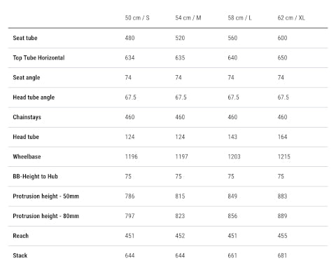 Cube Kathmandu Hybrid EXC 750 eMTB hardtail geometry chart