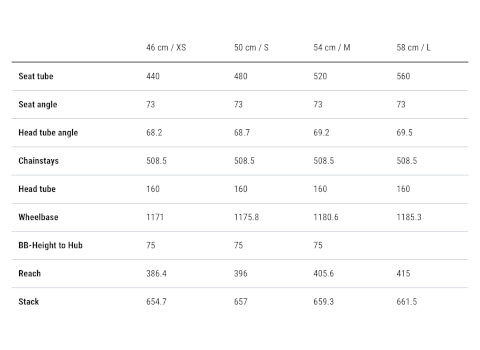 Cube Nuride Hybrid Performance 500 Allroad Easy Entry eMTB harrdtail geometry chart