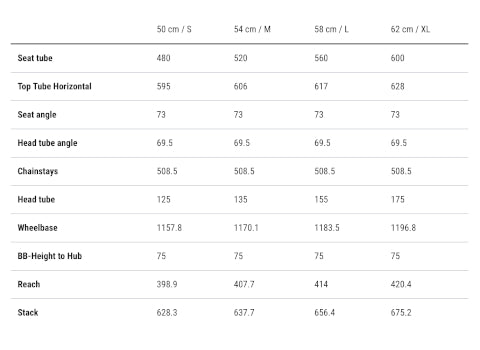 Cube Nuride Hybrid Performance 500 Allroad eMTB harrdtail geometry chart