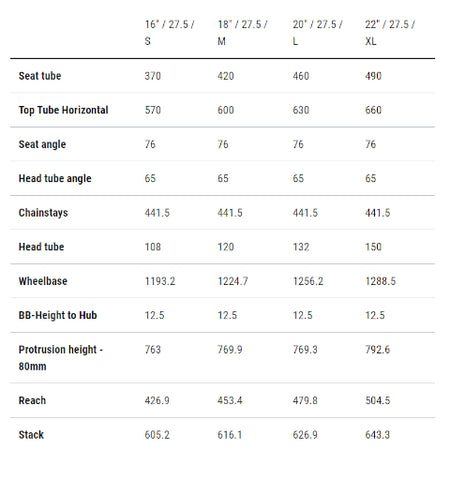 Cube Stereo Hybrid 160 HPC TM 750 eMTB full Suspension geometry chart