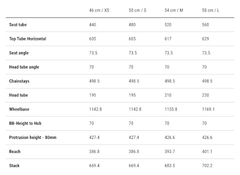 Cube Supreme Sport Hybrid One 500 eMTB harrdtail geometry chart