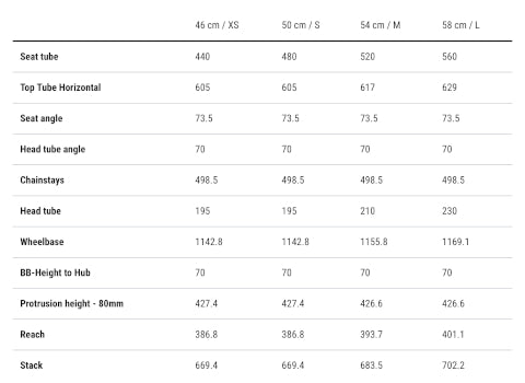 Cube Supreme Sport Hybrid Pro 625 eMTB harrdtail geometry chart