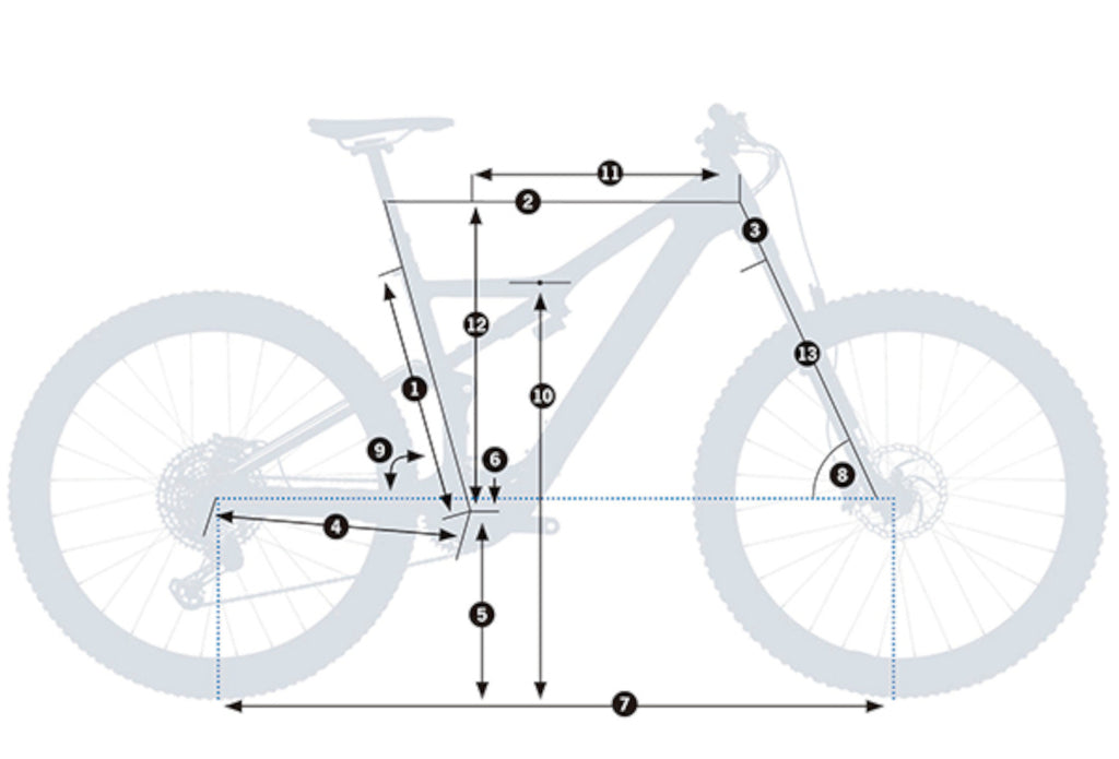 Orbea Kemen SUV 30 hardtail e bike geometry