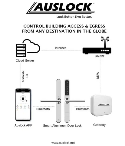 wifi smart lock keypad