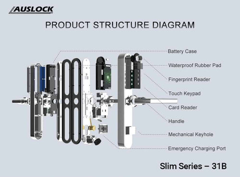 Slim Series Smart Door Lock (Ultra Slim 38mm)2 – Aus Lock