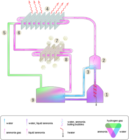 RV Refrigerator diagram