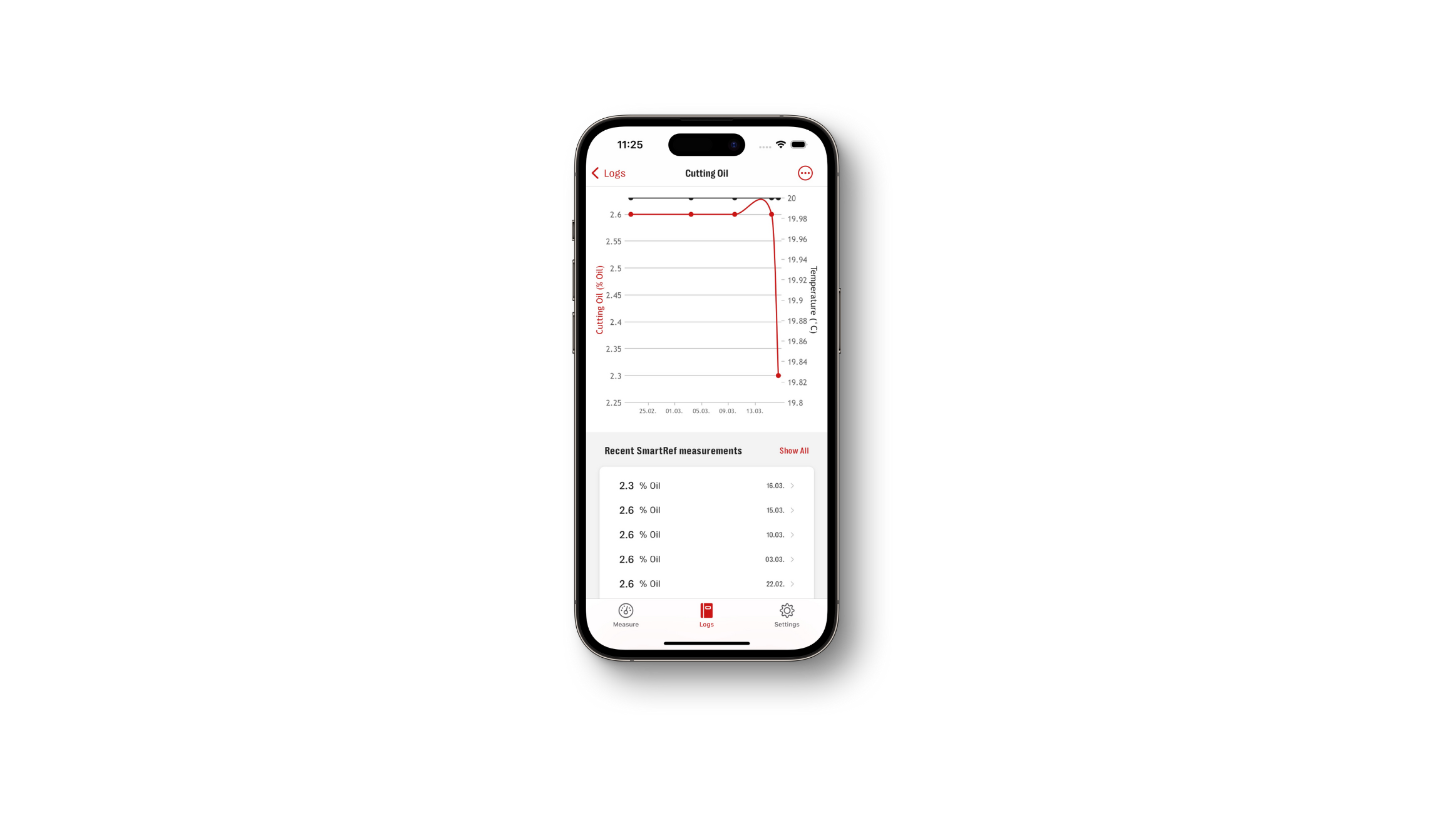 Determination of cutting oil concentration with SmartRef Digital Refra –  SmartRef by Anton Paar