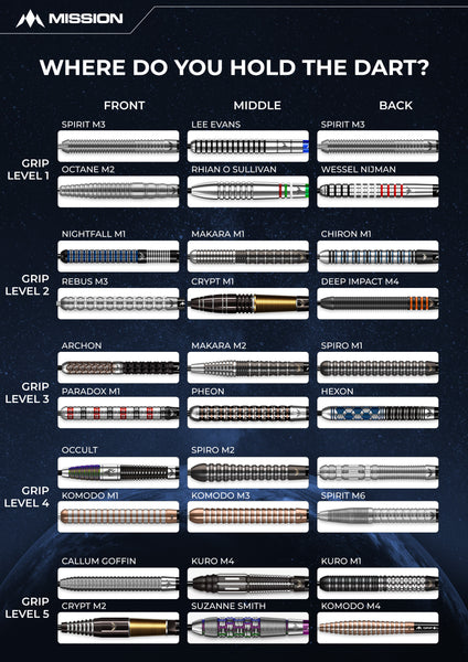 Where Do You Hold The Dart?