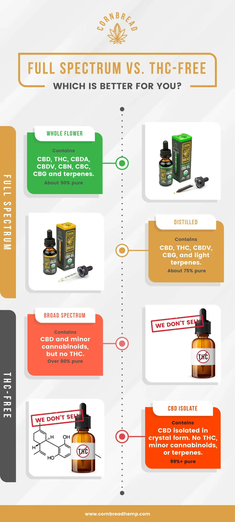 full spectrum vs broad spectrum infographic