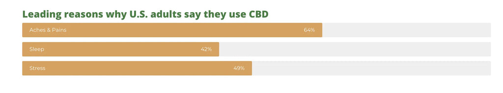 cbd pain management