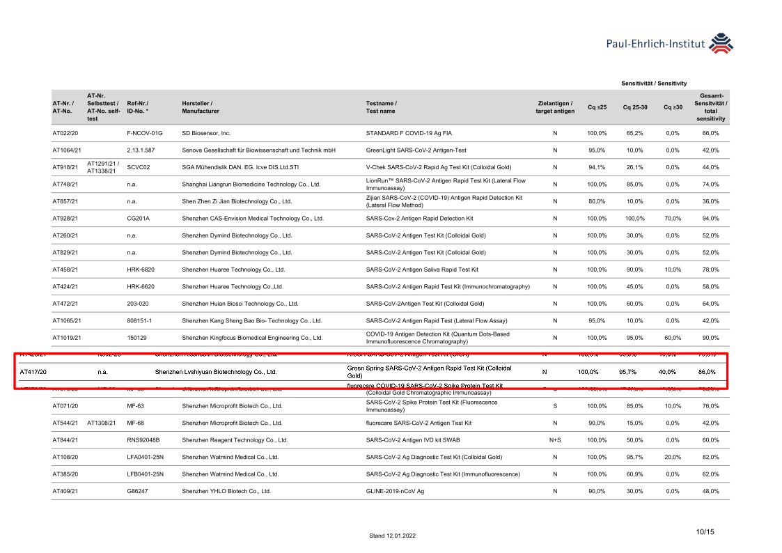 GreenSpring Test - BfArM Liste