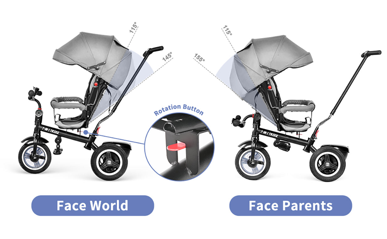 face parents and world