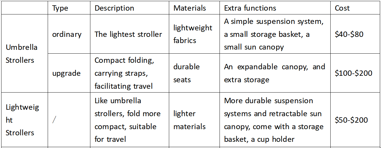 how much a stroller costs