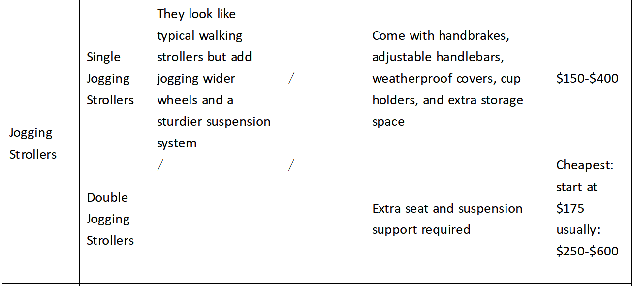 how much a stroller costs