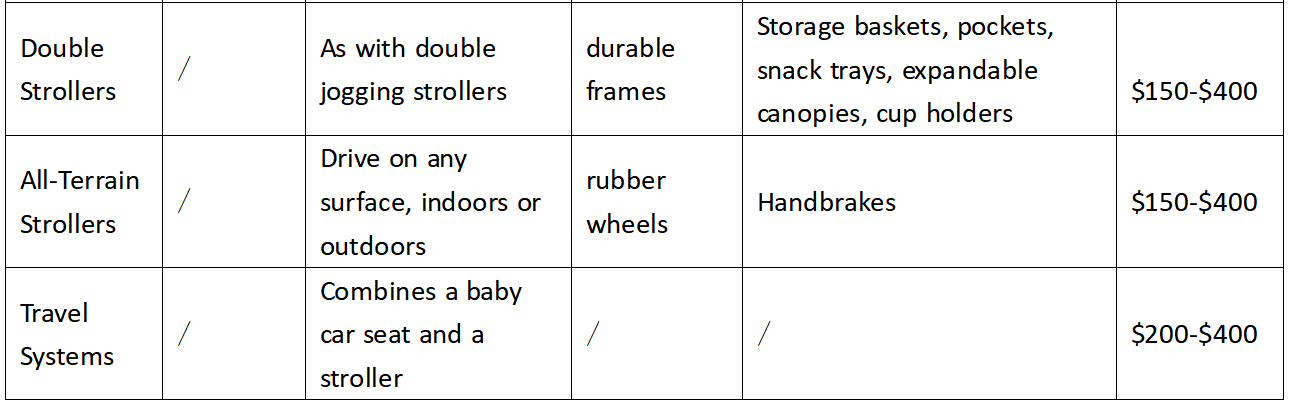 how much a stroller costs