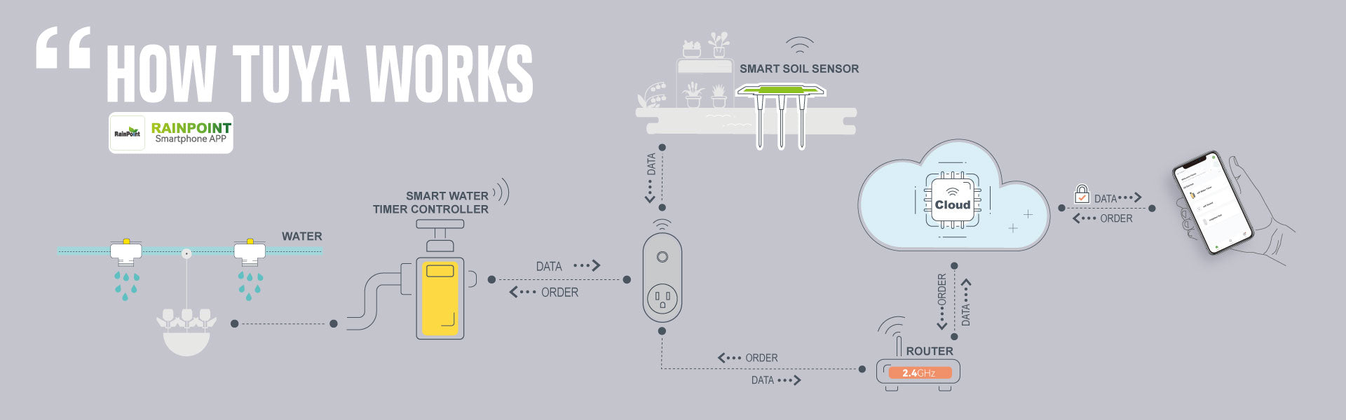 smart irrigation controller