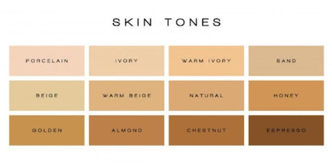 Guide Skin Tone Chart: Know Your Skin Tone - De'lanci India