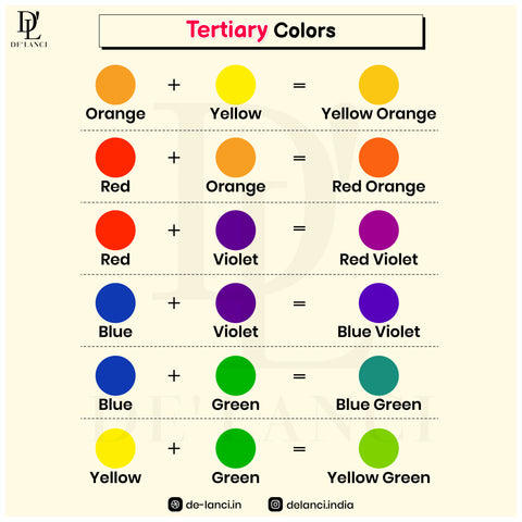 Tertiary Colors