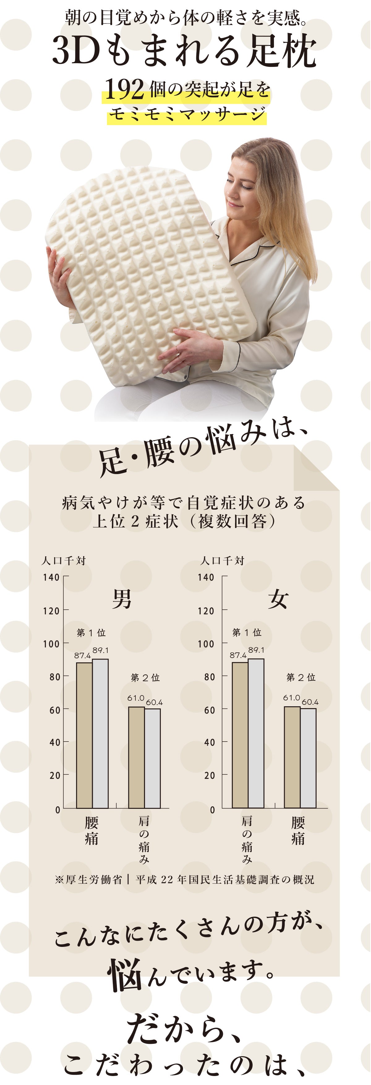 腰・ヒザ関節、血管の負担を軽減