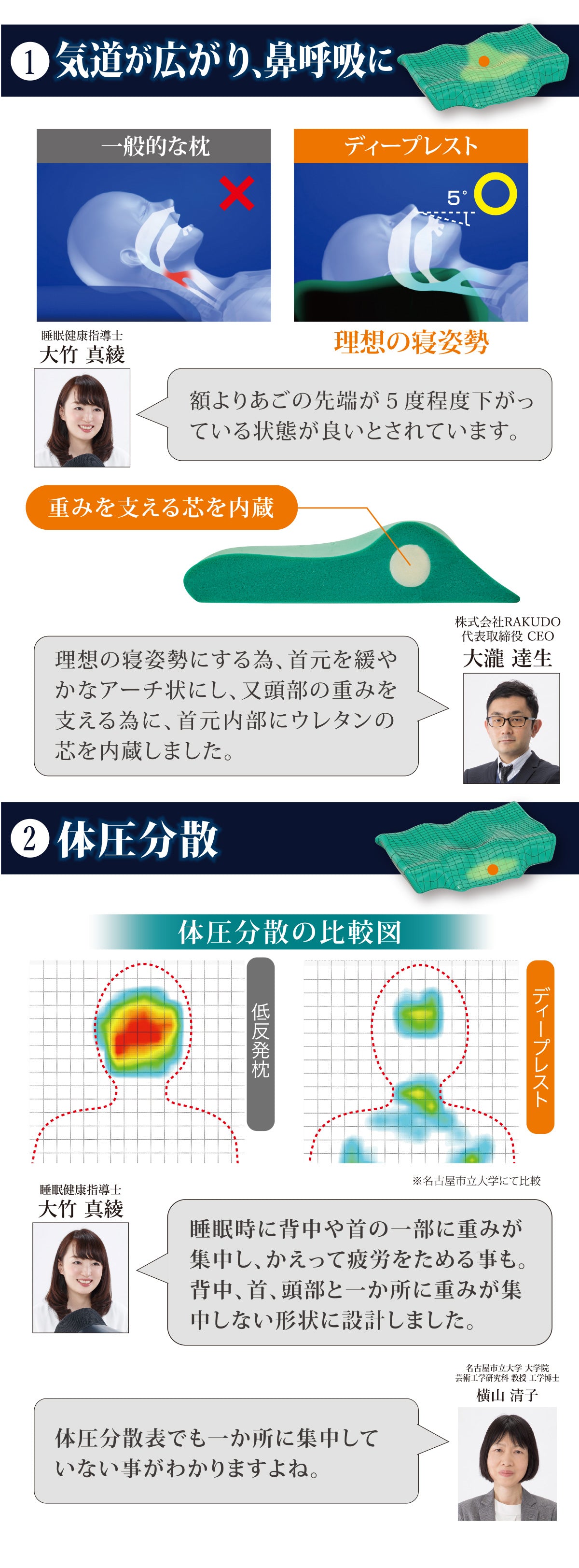 気道が広がり 鼻呼吸に