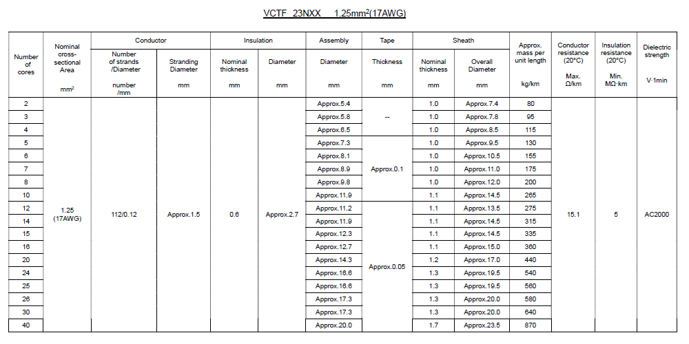 VCTF 23NXX _Attached Table