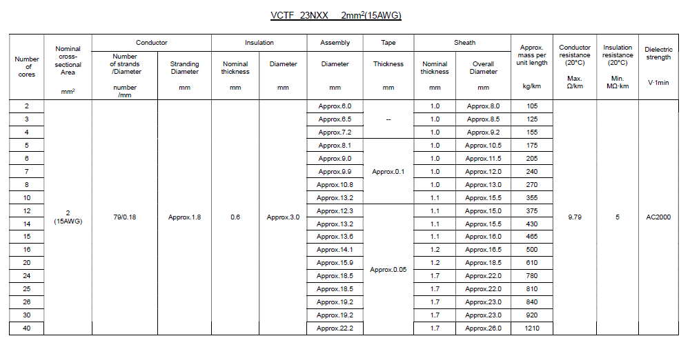 VCTF 23NXX _Attached Table