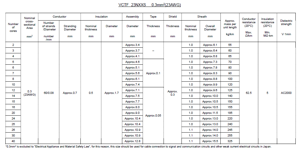 VCTF 23NXXS _Attached Table