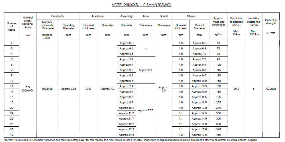 VCTF 23NXXS _Attached Table