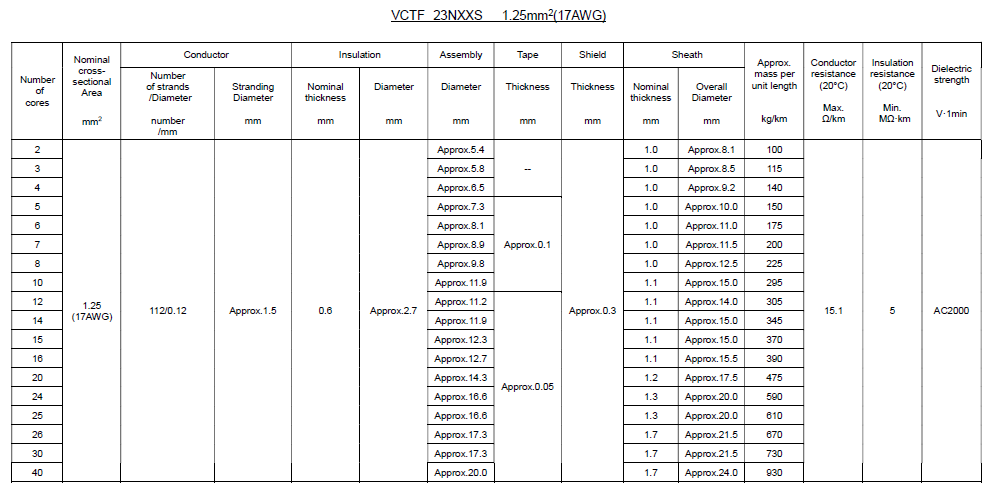 VCTF 23NXXS _Attached Table