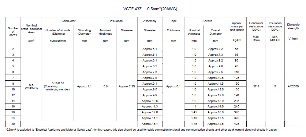 VCTF 43Z _Attached Table