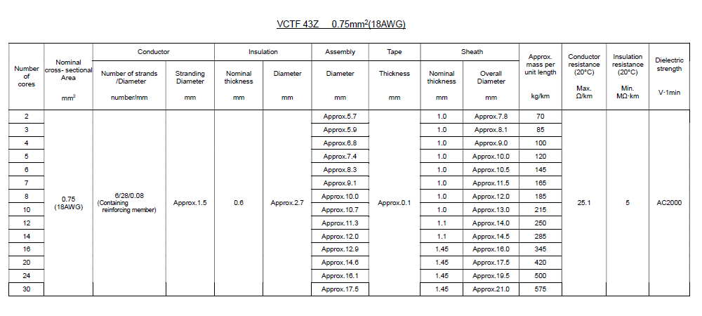 VCTF 43Z _Attached Table