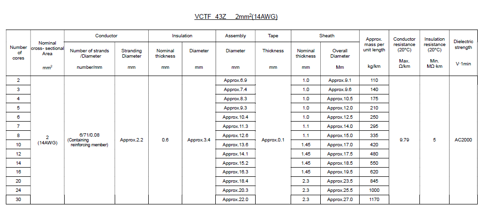 VCTF 43Z _Attached Table