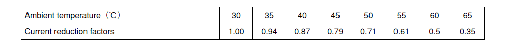 CE-KMTW_Table1 Current reduction factors